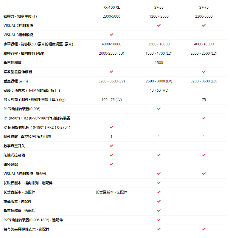 7X Line: 大型且靈活 7X Line: 大型且靈活
