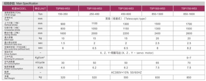 三軸伺服開放式機械手